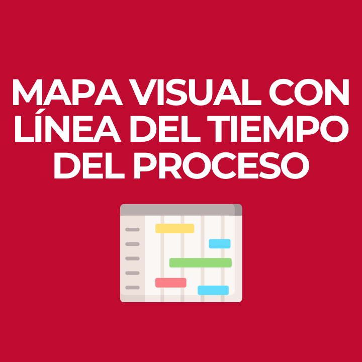 Guía gráfica educativa que resume las etapas generales del proceso y su secuencia para que tengas una visión clara de principio a fin.